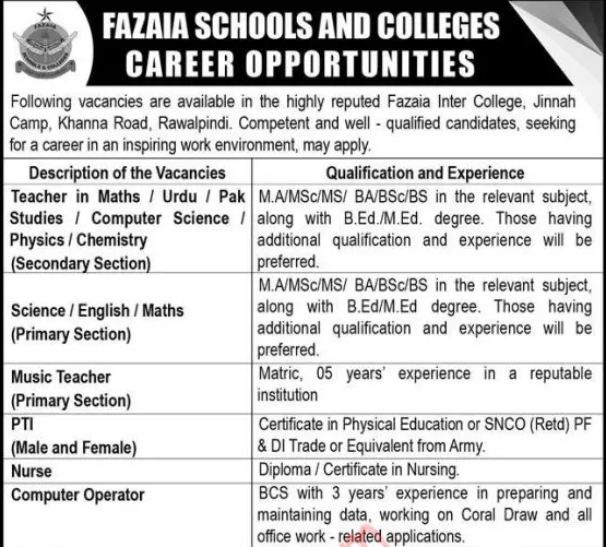 Latest Fazaia School and Colleges Rawalpindi Jobs March 2023