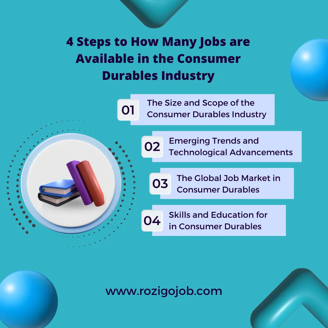 How Many Jobs Are Available In Consumer Durables